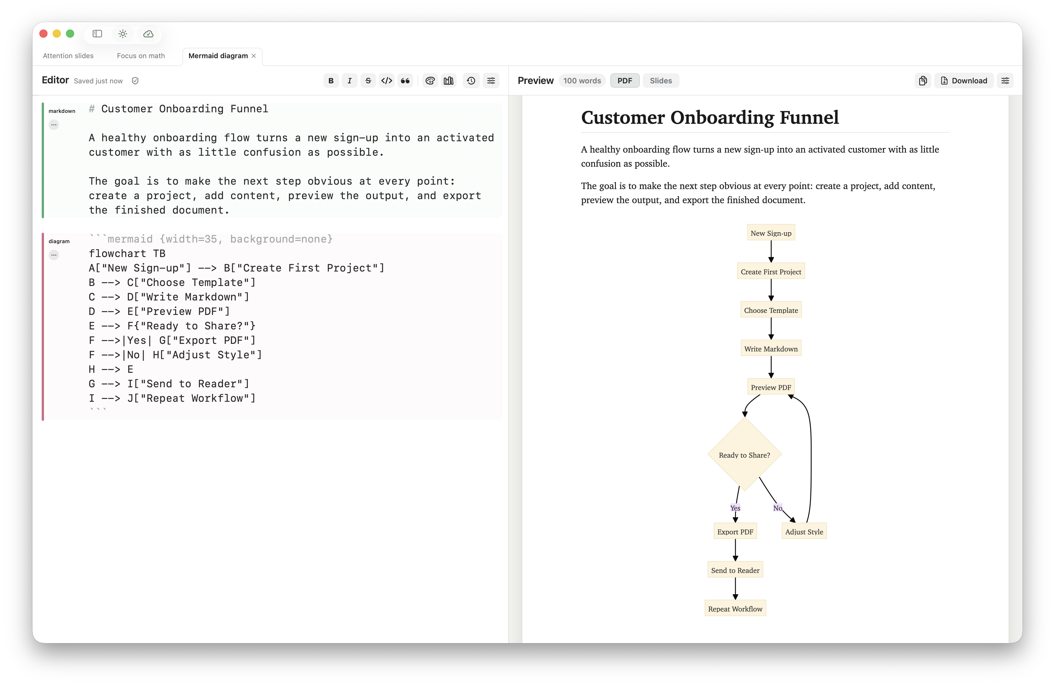 Minidocs showing Mermaid flowchart source in Markdown beside a rendered PDF preview